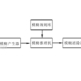 Mamdani模糊系統 Mamdani模糊系統