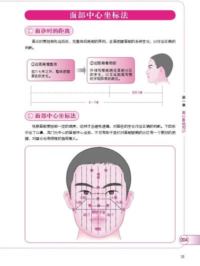 上焦病證 上焦病證