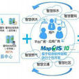 MapGIS 10