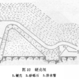 硬殼壩 硬殼壩