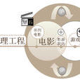 IP現象 IP現象
