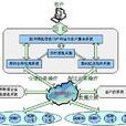 傳統物流