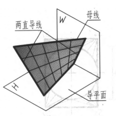 圖1（a） 扭平面（雙曲拋物面）