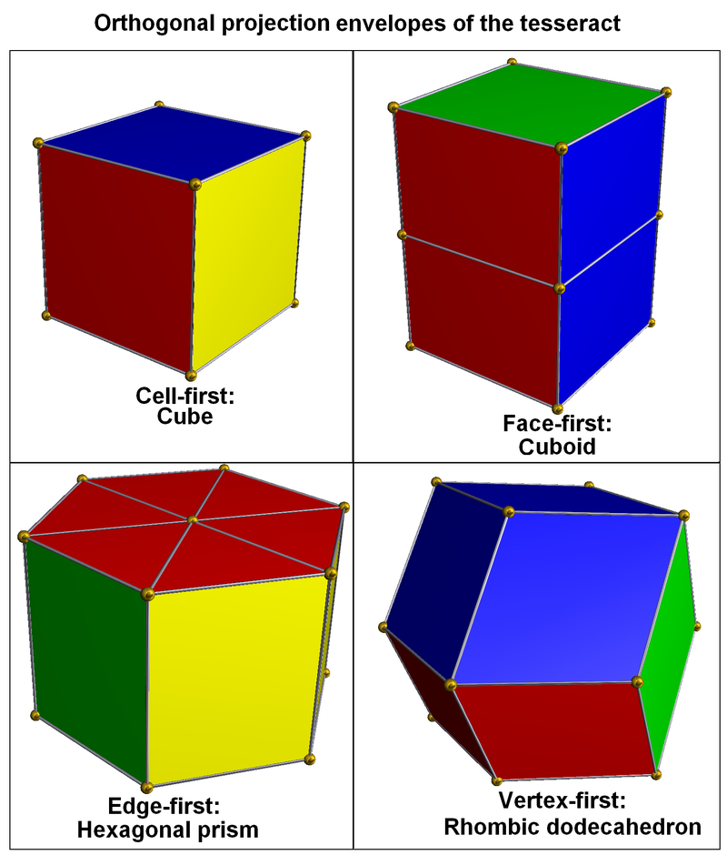 圖3.超正方體平行投影的凸包