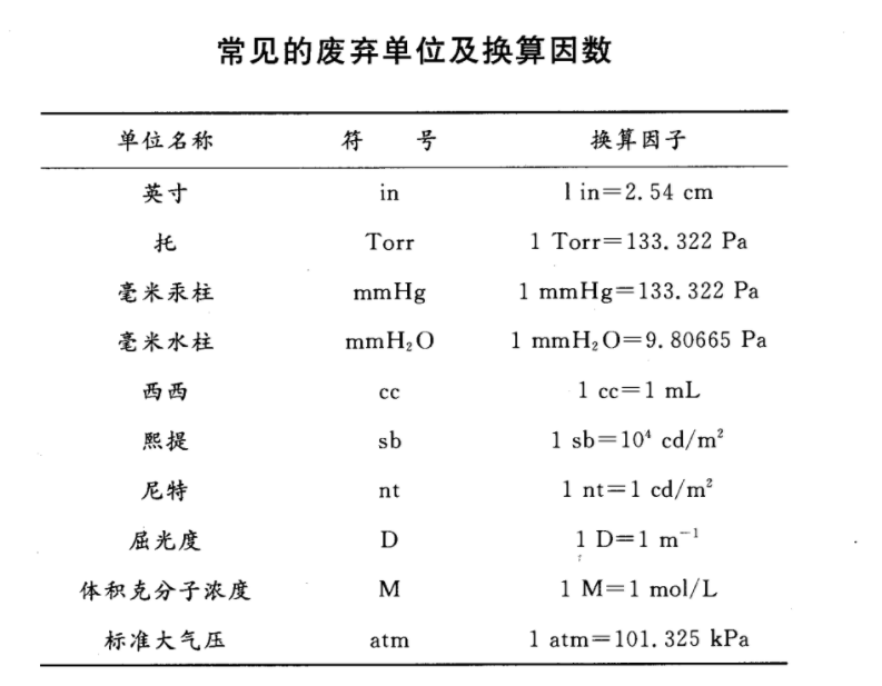 常見廢棄單位及換算因數