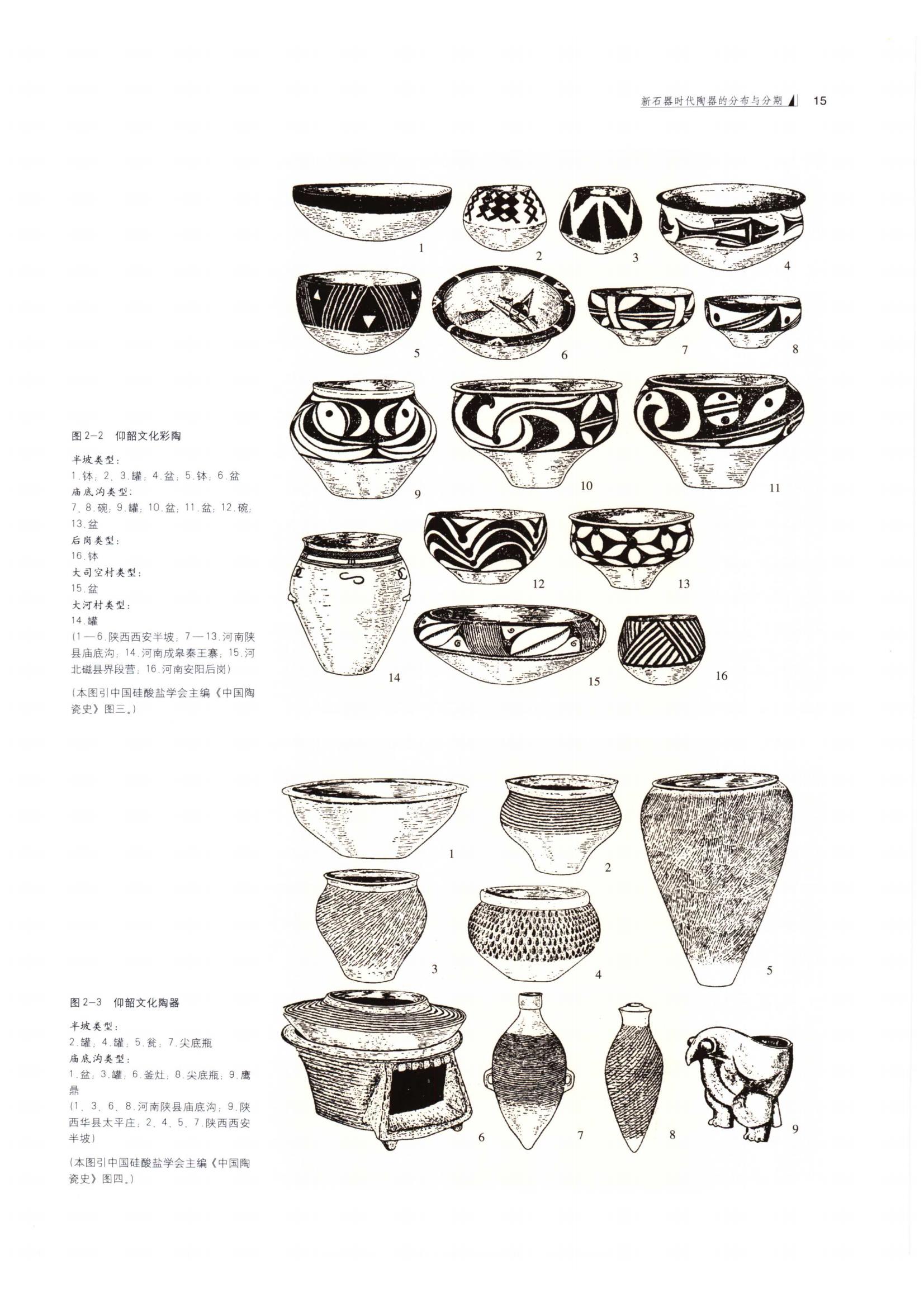 同時期陶器類型