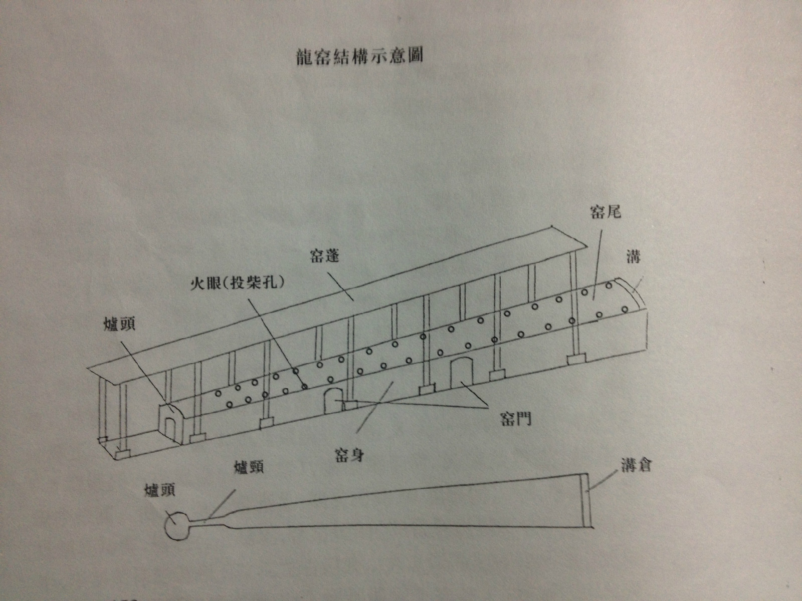 龍窯結構示意圖