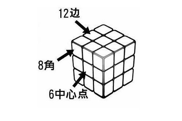 魔方還原步數 魔方還原步數