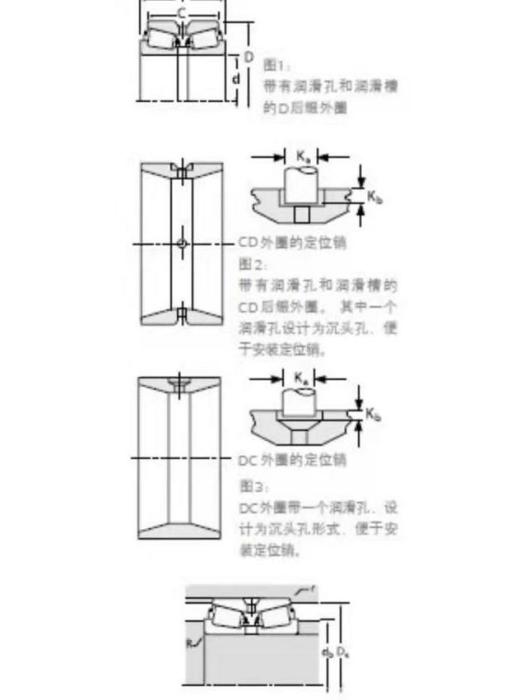 TIMKEN 29665/29622D軸承 TIMKEN 29665/29622D軸承