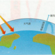 大氣逆輻射 大氣逆輻射
