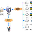 Digital Signage System Digital Signage System