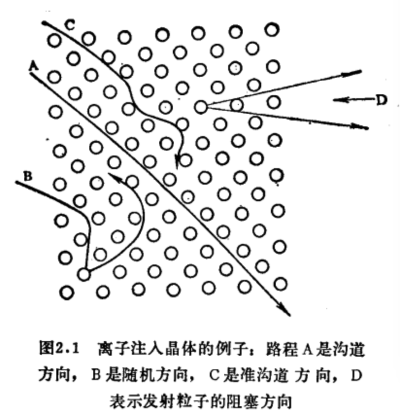 離子注入晶體的例子