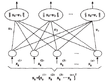 圖1 LVQ的結構圖