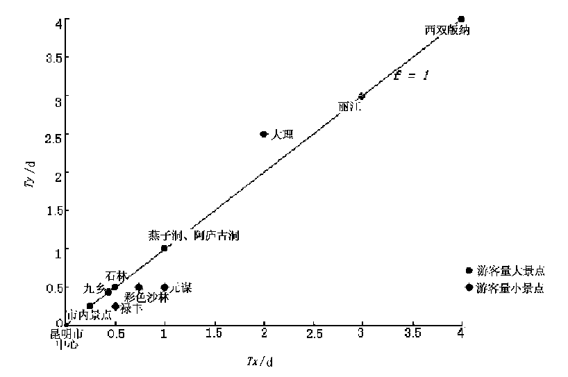 瓦爾拉斯一般均衡模型