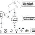 HUAWEI HiLink