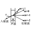 聲光效應 聲光效應