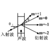 聲光效應