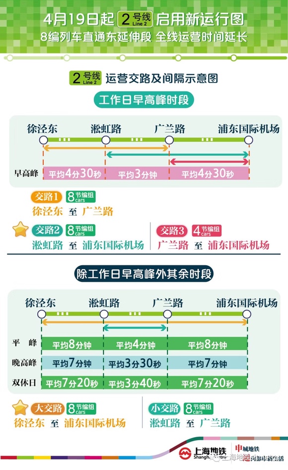滬捷運2號線19日起末班車時間延後 部分列車直通浦東機場
