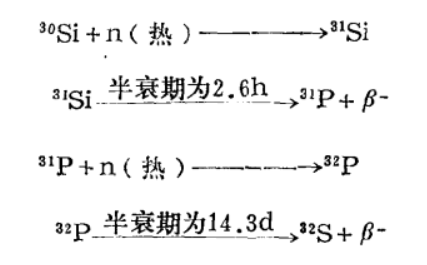 圖1 反應過程