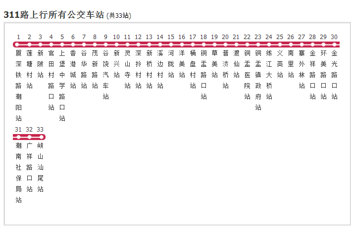 汕頭公交311路 汕頭公交311路