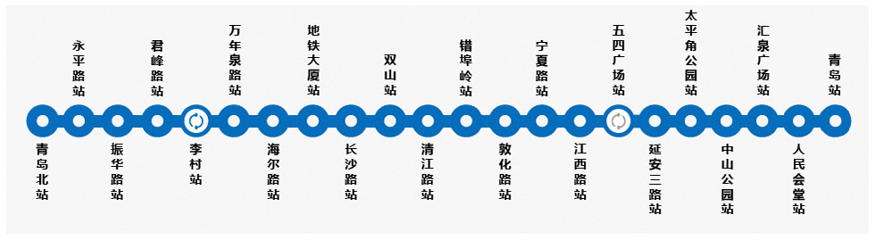 青島捷運3號線
