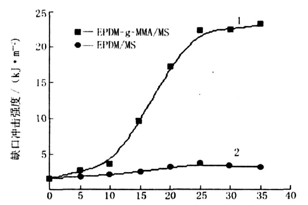 苯乙烯-甲基丙烯酸甲酯樹脂