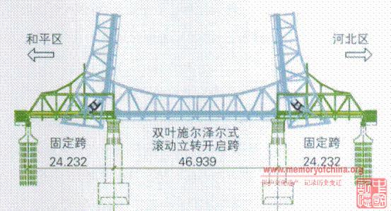 天津解放橋(萬國橋)