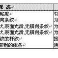 化學鑑別法 化學鑑別法