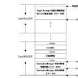 Bootloader技術 Bootloader技術