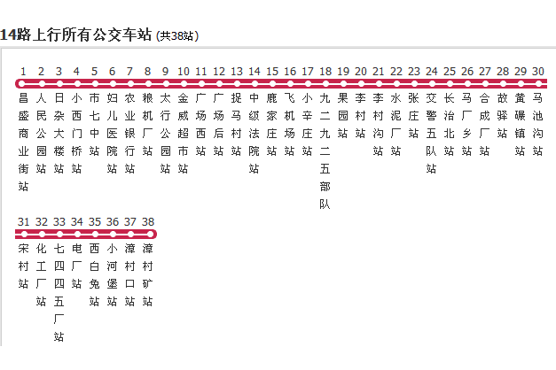 長治公交14路 長治公交14路
