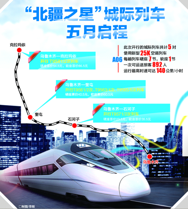 新疆城際列車