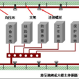 等電位連線