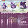暴牙惡魔