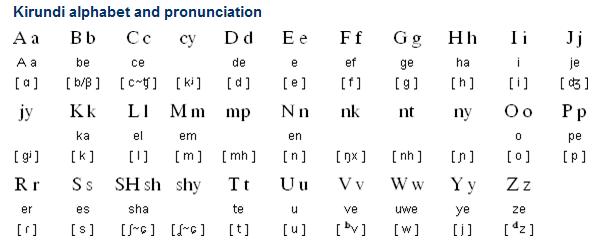 基隆迪語字母表