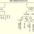 臉譜概說 臉譜概說