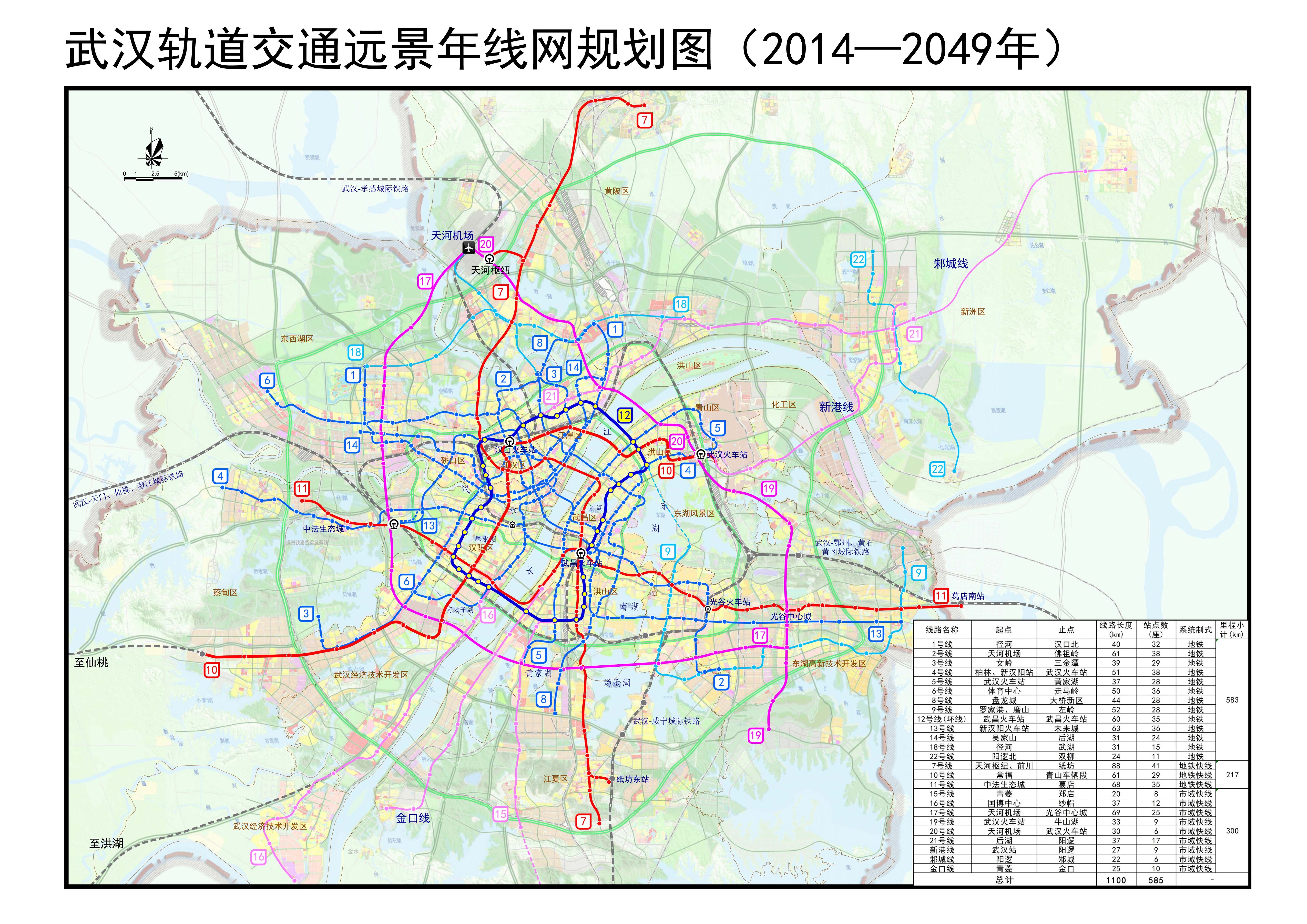 根據武漢軌道交通遠景年線網規劃圖（2014——2049）