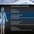 俄羅斯2045計畫 俄羅斯2045計畫