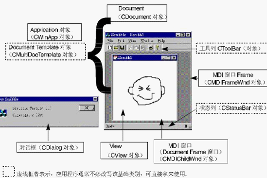 CMultiDocTemplate CMultiDocTemplate