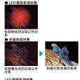 全息自動對焦 全息自動對焦