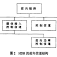 高數據速率 高數據速率
