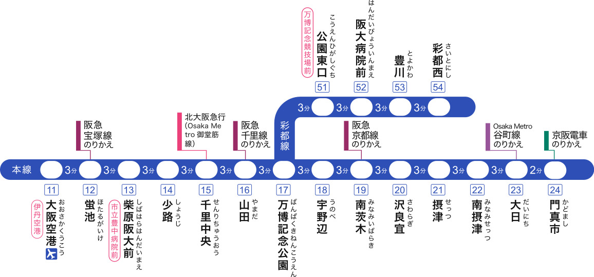 大阪單軌電車