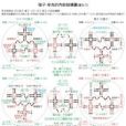 重正化(重正規化) 重正化(重正規化)