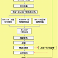 HAZOP分析指南 HAZOP分析指南