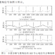 信號重構 信號重構