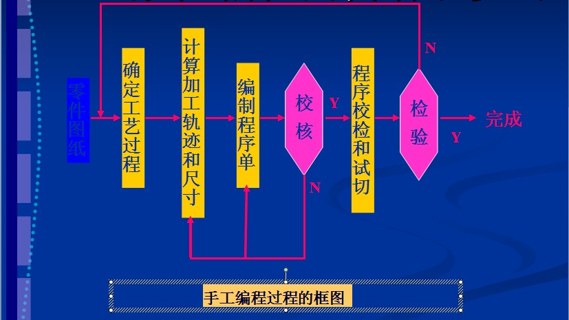 數控加工編程(上海交通大學出版社2007年出版書籍)