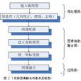 視頻融合 視頻融合