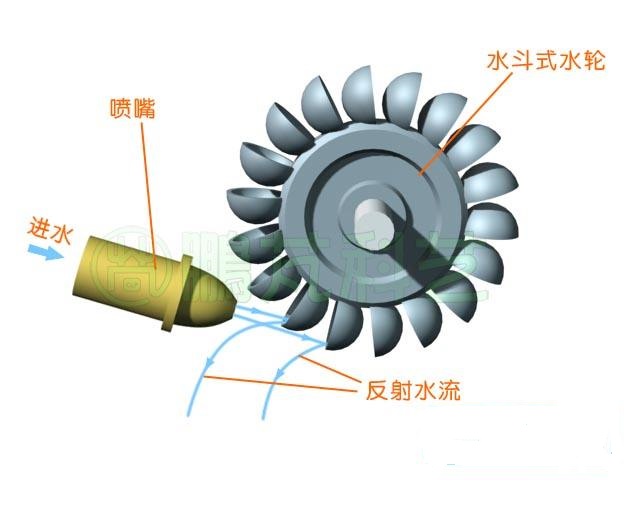 水斗式水輪機