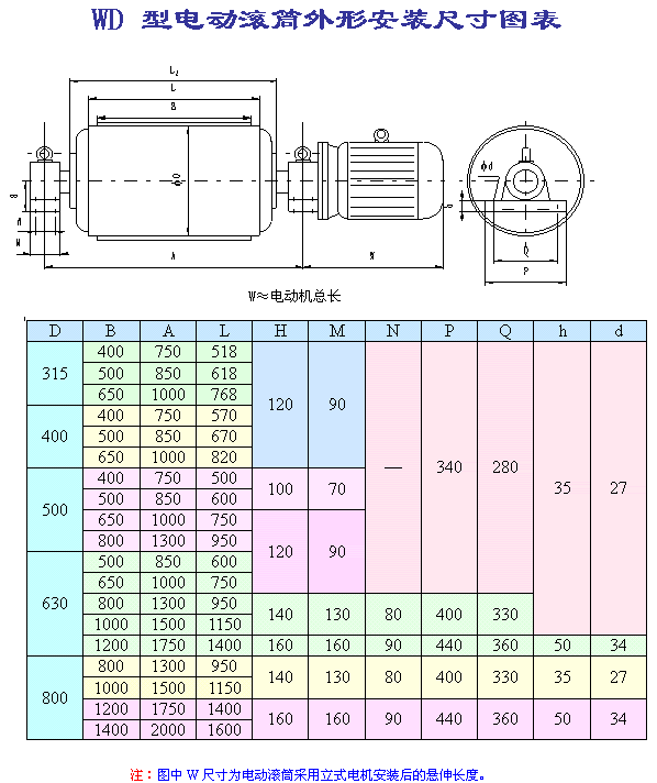 WD型外裝式電動滾筒