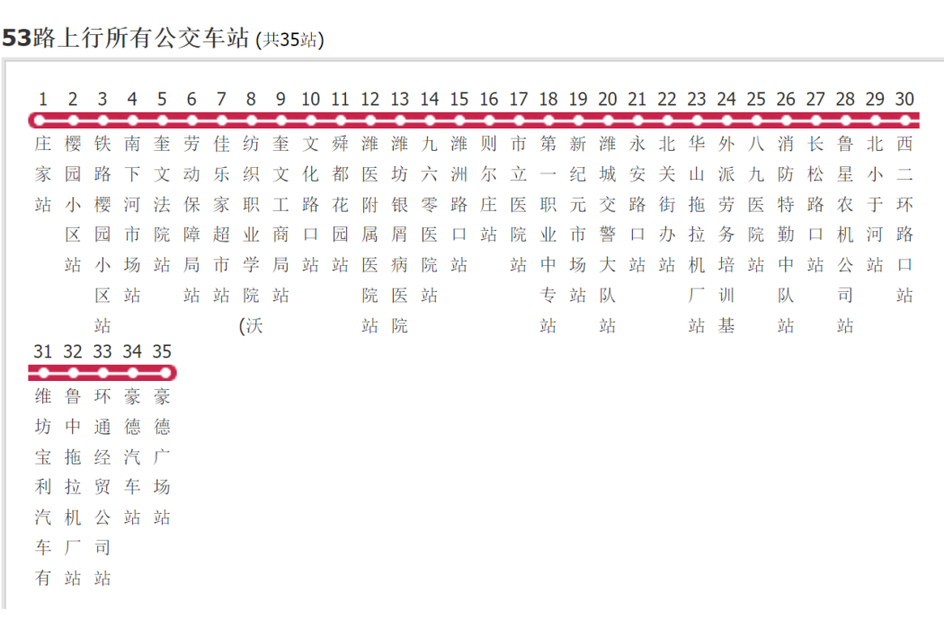 濰坊公交53路 濰坊公交53路