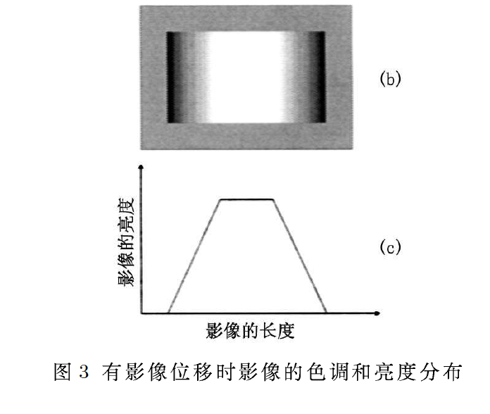 有影像位移時影像的色調和亮度分布